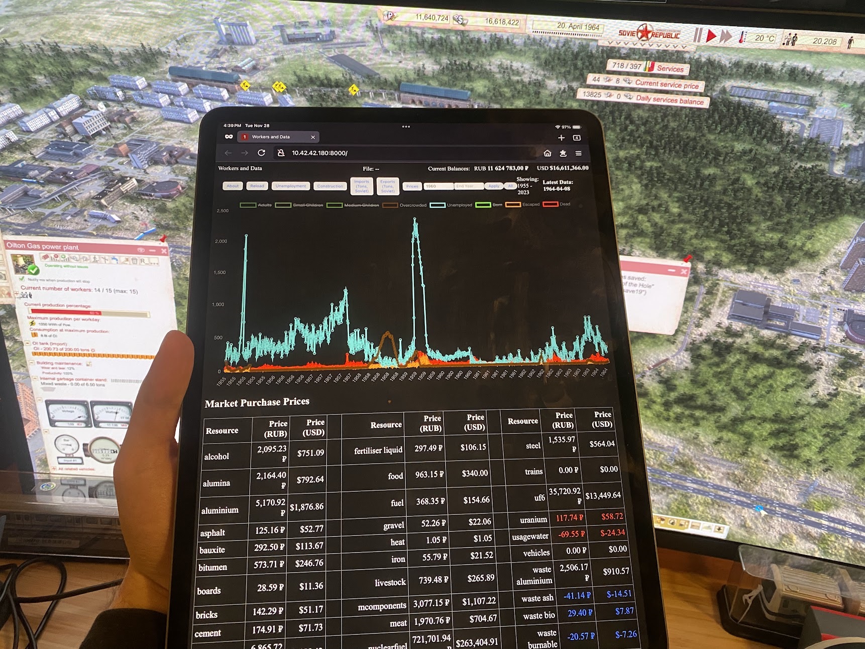 Graphs being displayed on a tablet